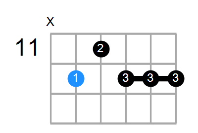 A9 Chord